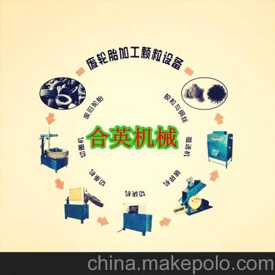 废旧轮胎再生胶设备----合英轮胎颗粒机图片,废旧轮胎再生胶设备----合英轮胎颗粒机图片大全,巩义市合英机械制造-