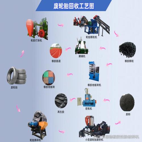 此外,胶粉还可以用于制造
